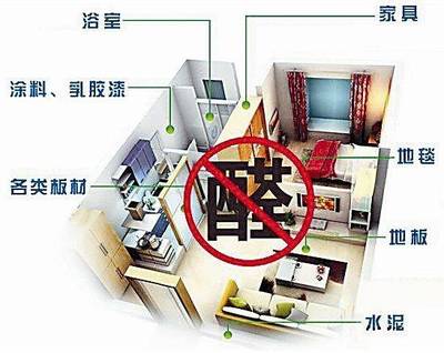 你家測過甲醛嗎·甲醛超標(biāo)怎么辦 在石家莊室內(nèi)環(huán)境治理該找誰