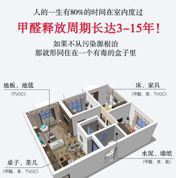 長沙新房甲醛檢測,室內空氣凈化,甲醛治理,長株潭地區(qū)上門服務