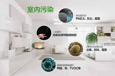 快速解決室內(nèi)甲醛的有效的辦法是什么?以下幾點(diǎn)很重要!